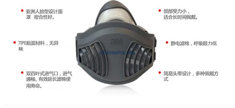 3M1211 顆粒物呼吸防護(hù)套裝